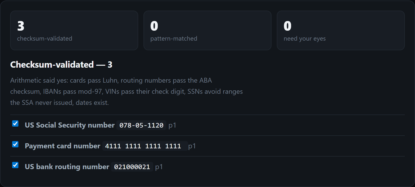 The tool listing three checksum-validated findings recovered from a scanned page: a US
        Social Security number, a payment card number and a bank routing number, each with a
        tickbox and the page it was found on.